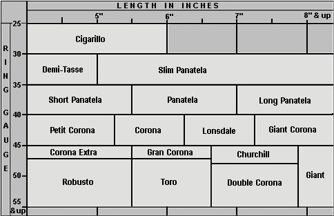 Cigar Sizes Chart